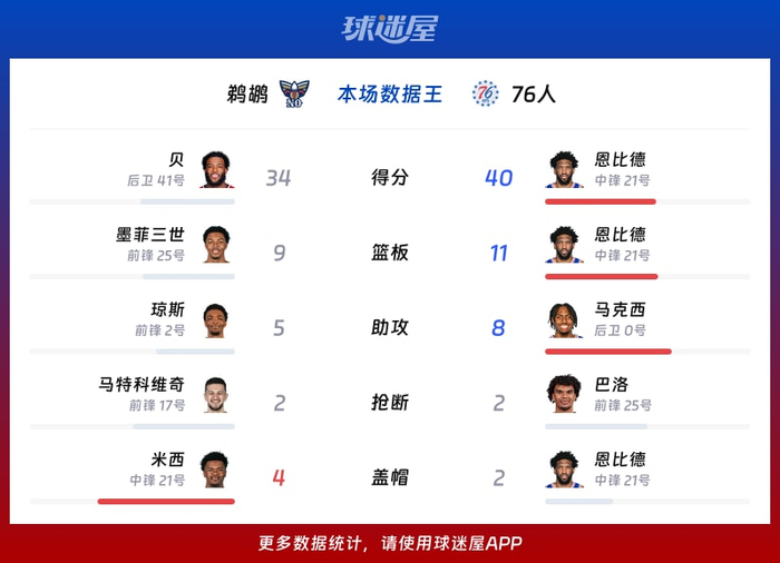 爱游戏体育下载-关于本菲卡围绕CBA常规赛回应争议新奥尔良鹈鹕止住颓势备战欧超杯，关键时刻战术微调引欢呼直接炸裂的信息